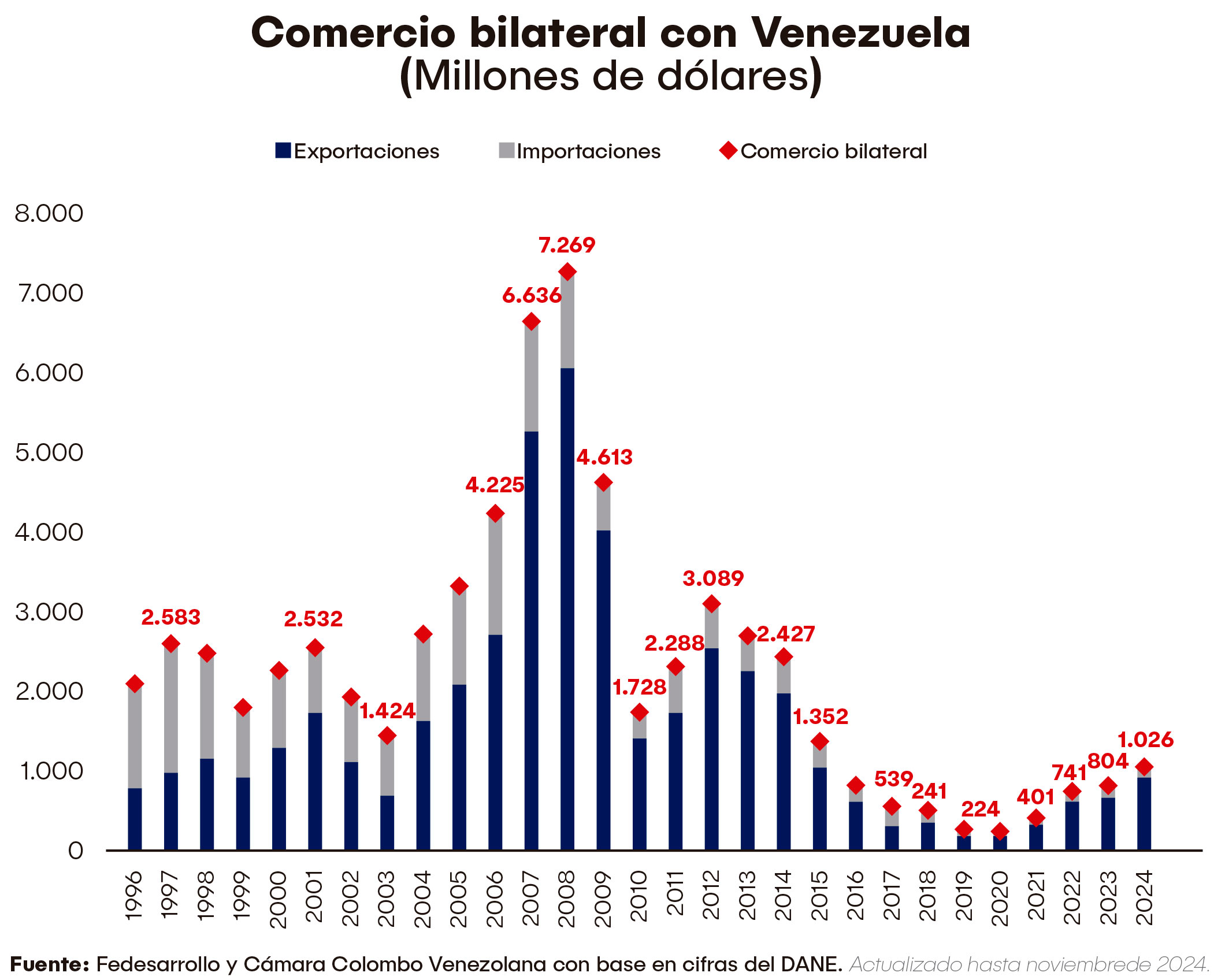 Comercio binacional