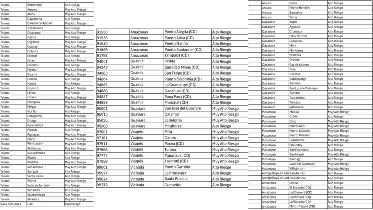 Listado de municipios
