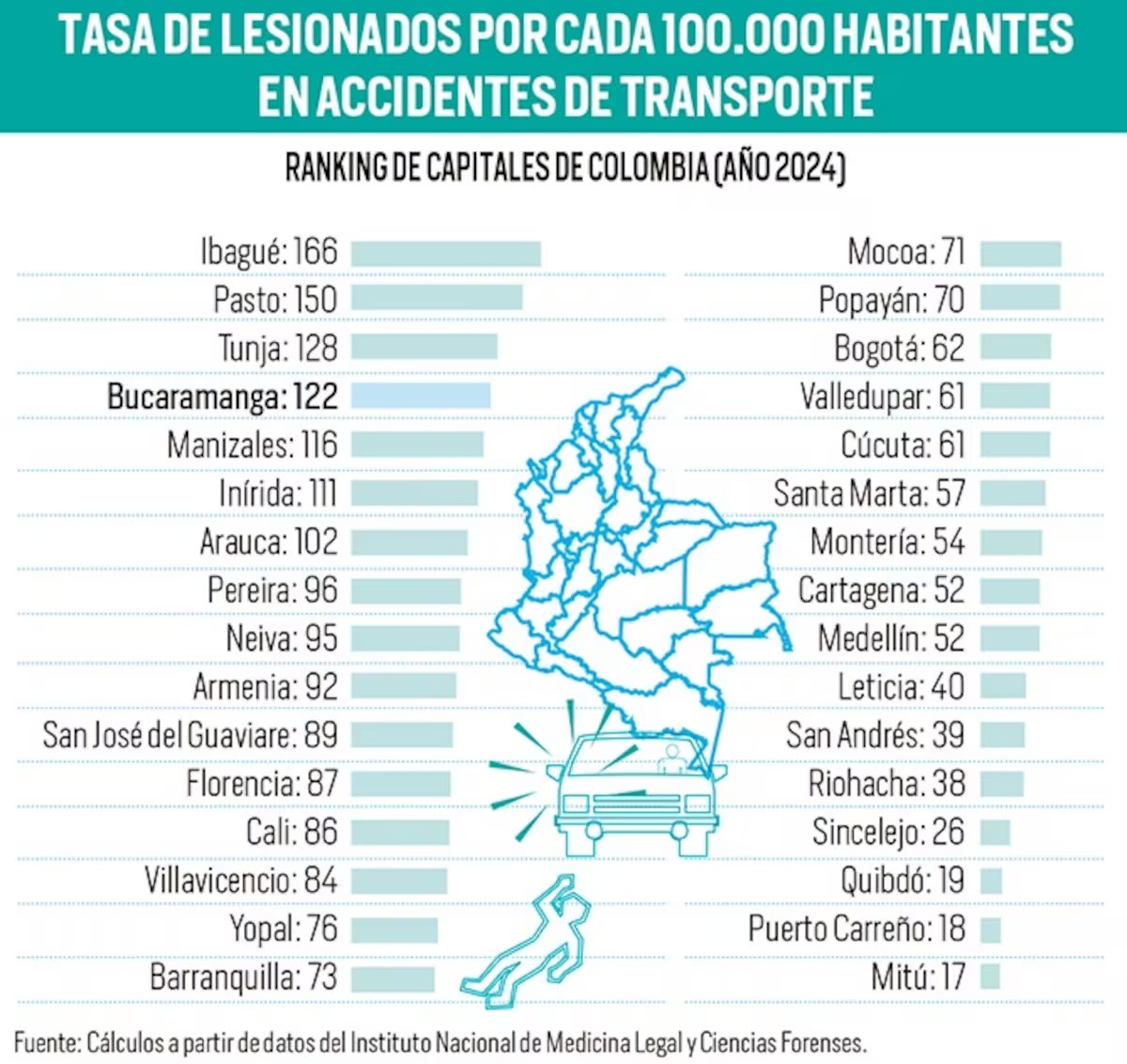 Bucaramanga.