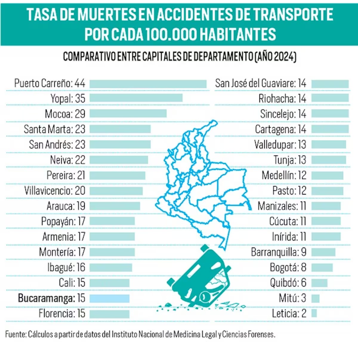 Bucaramanga.