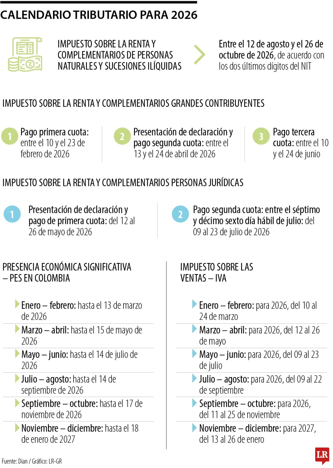 DIAN revela el calendario tributario 2026: fechas clave que todo ...