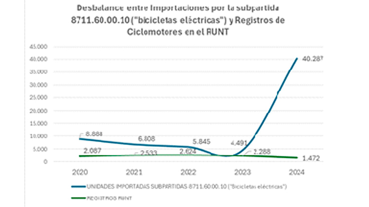 Ciclomotores