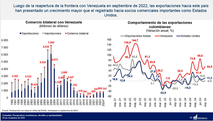 Comercio binacional