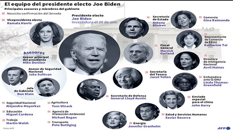 Gabinete de Joe Biden