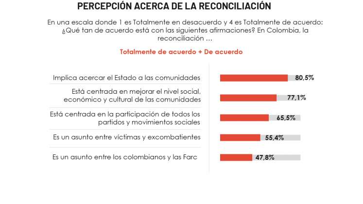 Barómetro de la Reconciliación