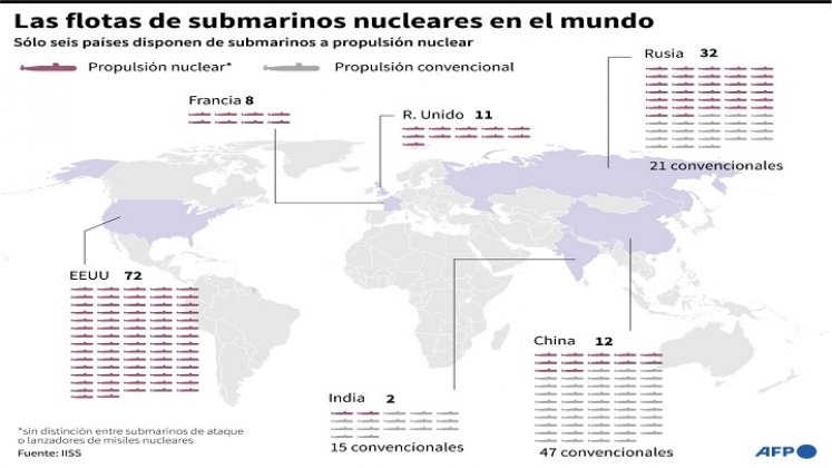 Generalidades de los submarinos nucleares. / Foto: AFP